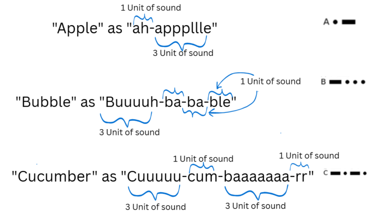 Read more about the article How to learn and use Morse code?
