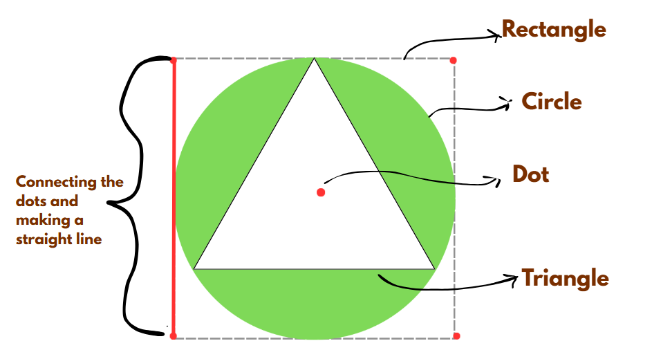 Read more about the article How to draw anything by using 4 simple designs