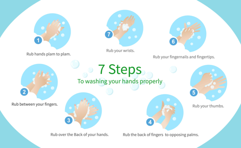 Read more about the article 5 min guide to learn hand wash