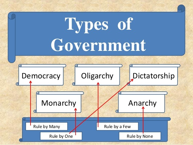 Read more about the article Types of Governments: A Clear Guide with Pros and Cons